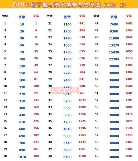 100版本dnf金币上限表更新了？来看最新调整！