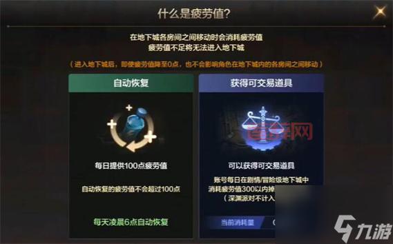dnf燃烧疲劳值什么时候有？错过后悔一整年！