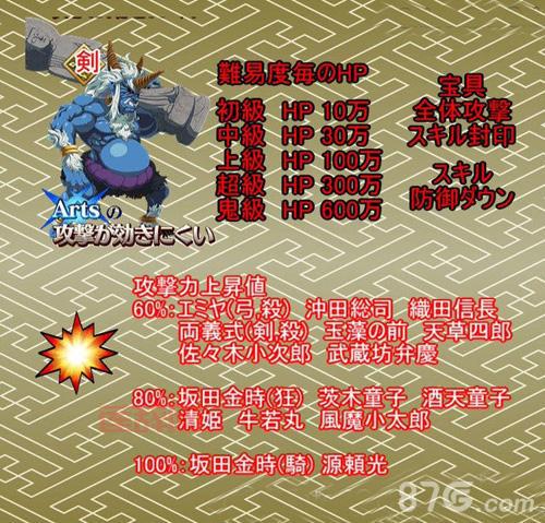 FGO鬼岛活动详解：全新副本与刷图攻略