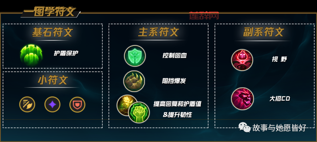 lol符文配置怎么选？大神教你上分符文搭配技巧！