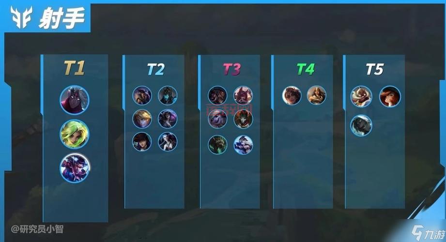 LOL手游版怎么选择英雄？实用推荐与技巧