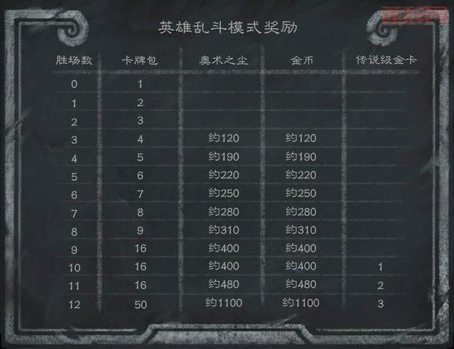 炉石补偿最新通知：卡牌包与金币奖励已开始发放