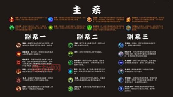 攻击符文怎么配？不同位置的英雄配法大不同！