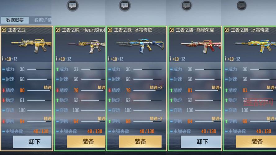 cf王者之光实战测评，这把武器真的强吗？