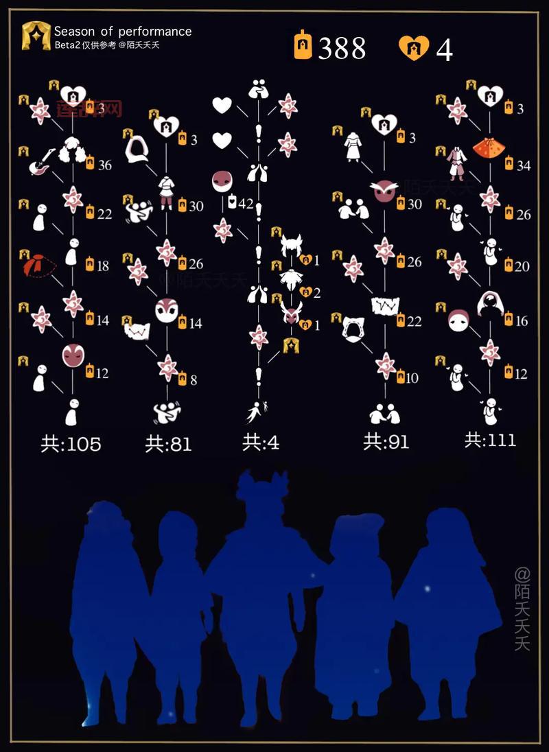 SKY空巢内测全物品介绍：收集与兑换全指南