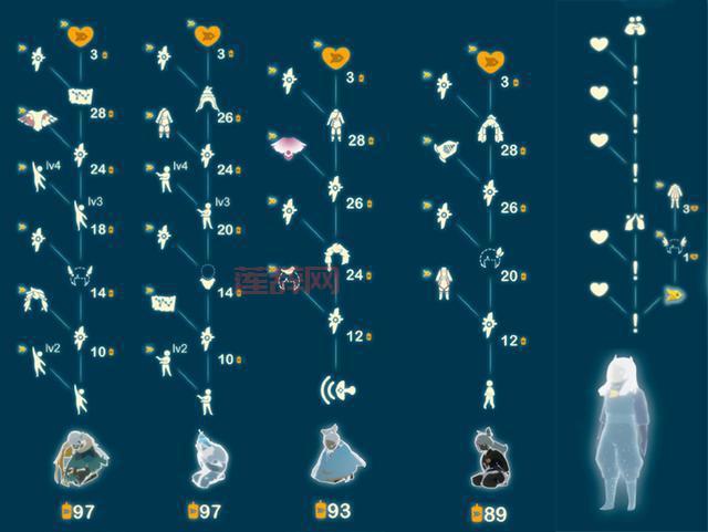 SKY空巢内测全物品介绍：收集与兑换全指南