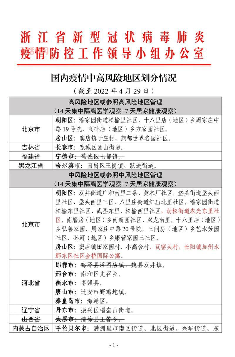 全国疫情地区查询最新，哪些地方风险高？