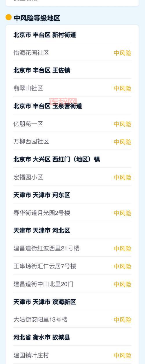 全国疫情地区查询最新，哪些地方风险高？