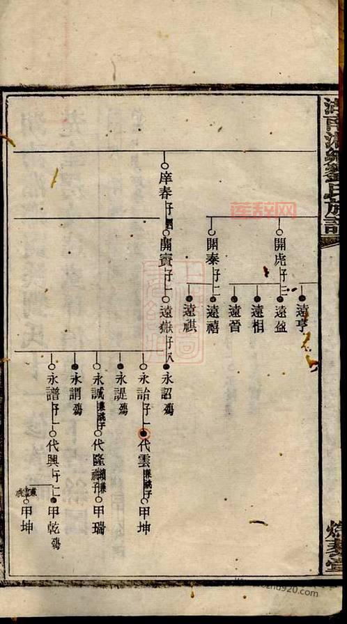 刘氏家族的历史根源与族谱揭秘