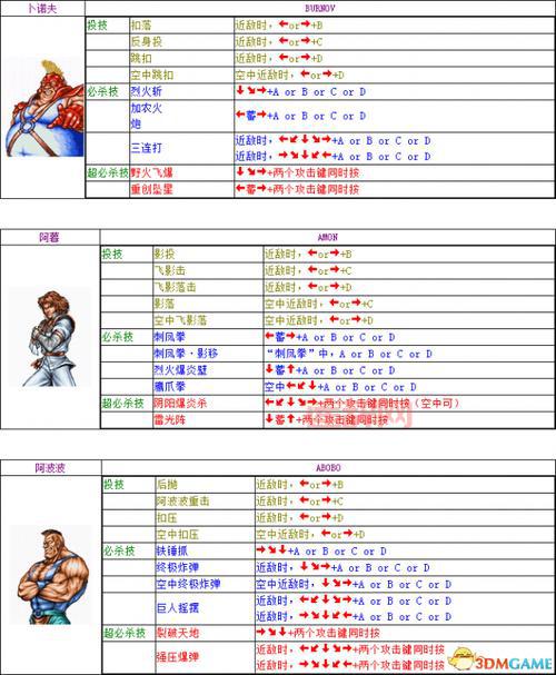 双截龙格斗出招表大揭秘，全角色技能一览简单易懂！