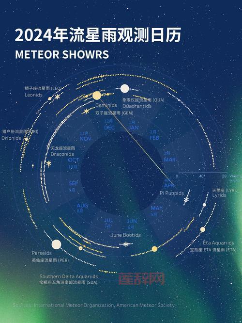 2024新年第一场流星雨：象限仪流星雨1月4日极大