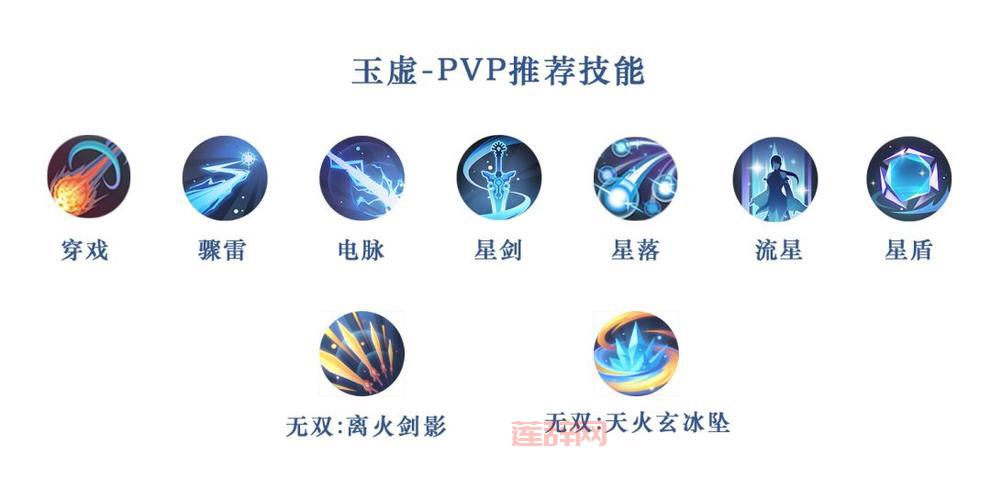 天谕手游玉虚公会修炼加点顺序，这样加最好！