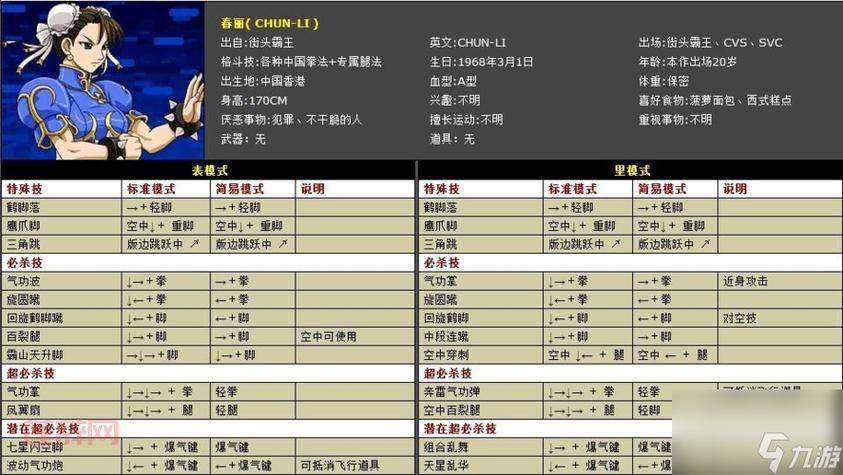 快打9出招表：全角色按键操作与终极技能指南