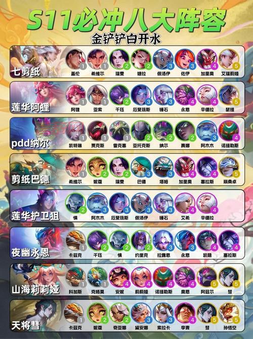 lol云顶之弈2021最强阵容推荐，轻松上分不是梦！