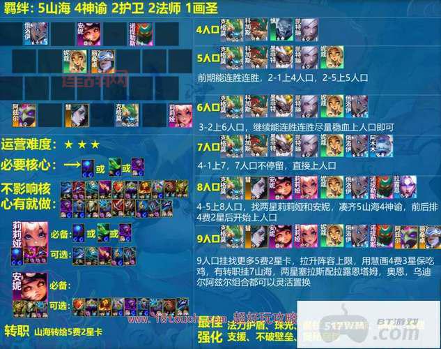 lol云顶之弈2021最强阵容推荐，轻松上分不是梦！