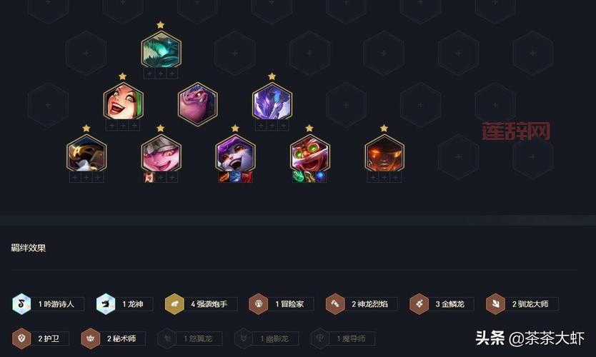 lol云顶之弈2021最强阵容推荐，轻松上分不是梦！