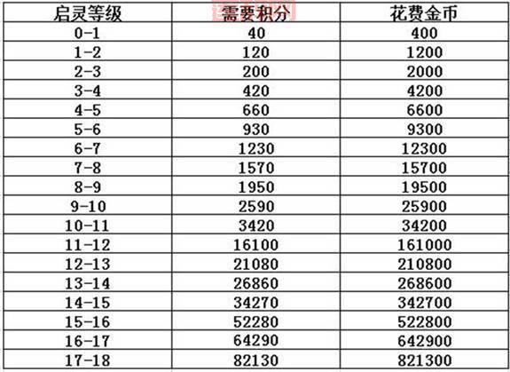 梦幻诛仙启灵技巧：提升成功率的实用指南