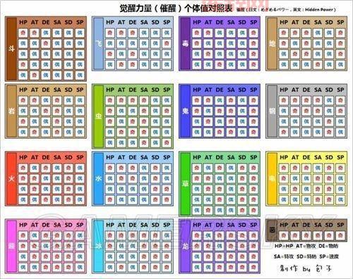 口袋妖怪日月二周目攻略大全，新手必看指南！