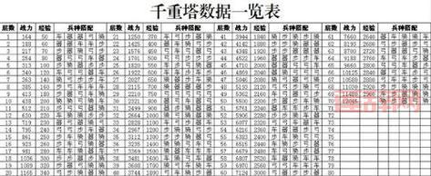 七雄争霸云中重楼战力表攻略：最强阵型与战力突破技巧