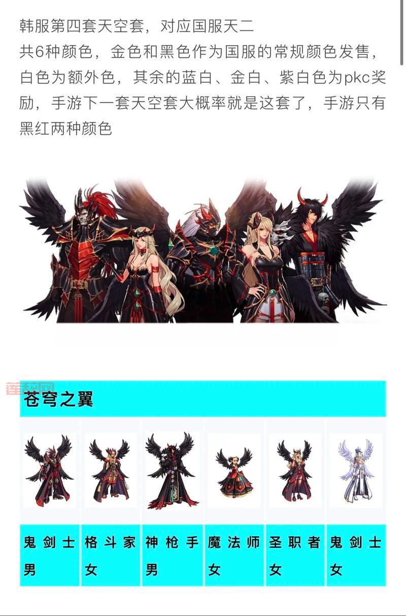 dnf云端众神套是哪一年出的？当年你买了吗这套天空？