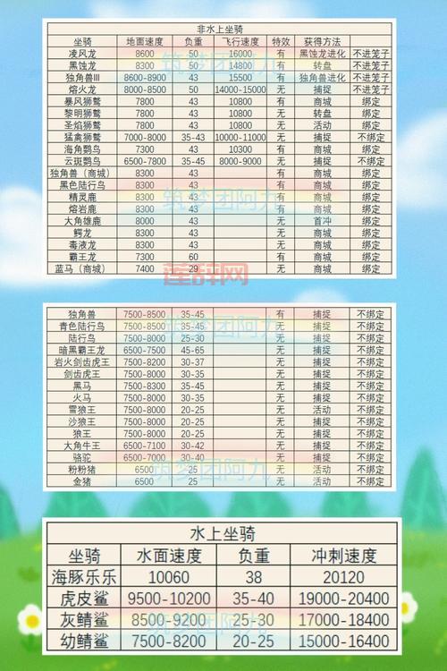 打造极品坐骑要多少钱？梦幻坐骑成长花费表告诉你