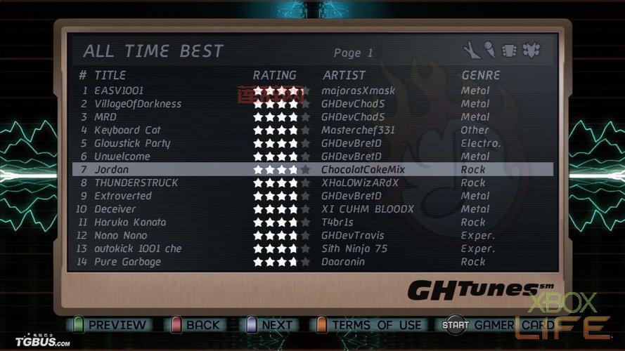 玩转吉他英雄5：音乐游戏爱好者必玩的超强体验