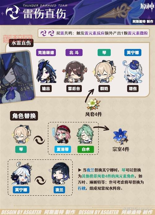 洛克王国冥狐厉害吗？紫冥狐技能解析与培养攻略！