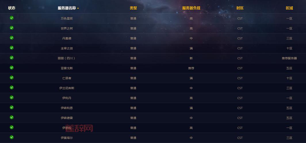 如何查看魔兽世界服务器状态：快速方法与技巧