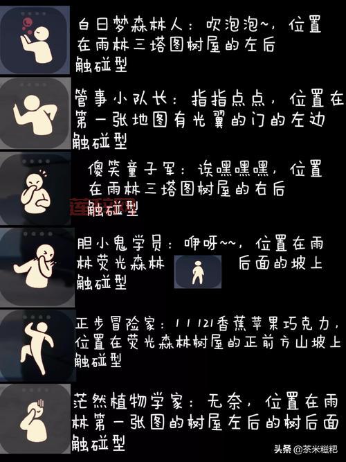 光遇深海季先祖位置与光翼分布详解