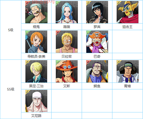 热血海贼王艾斯新伙伴属性怎么样？三围成长数据一览