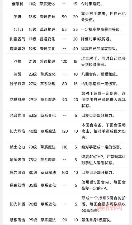 洛克王国武斗酷猫配招怎么选？这几个技能必带！