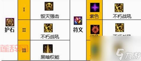 dnf复仇者110版本装备搭配攻略，平民也能学会！