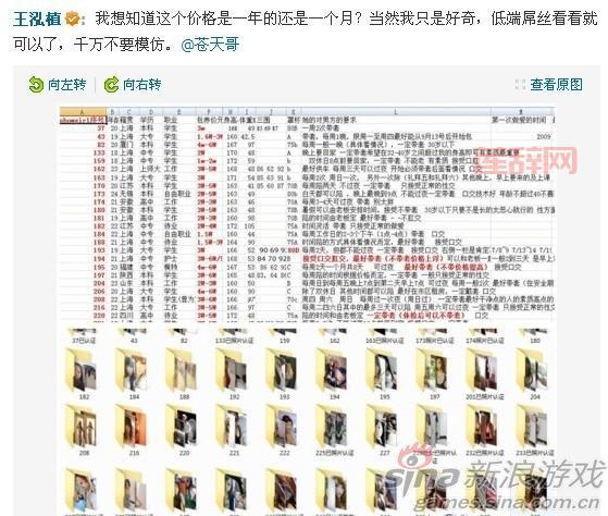 最新Showgirl价格表：揭示日薪与包养费用