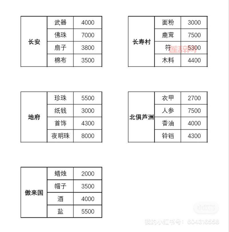 梦幻西游帮派怎么跑商？新手必看跑商攻略！