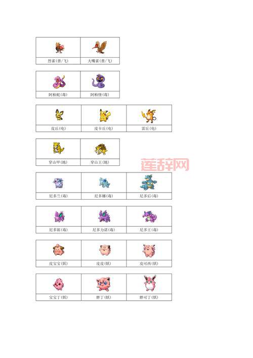 想集齐图鉴？口袋妖怪绿宝石原版捕捉表分享给你！