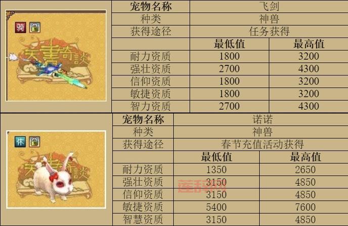 天书奇谈修真应该怎么练技能？高手进阶攻略！