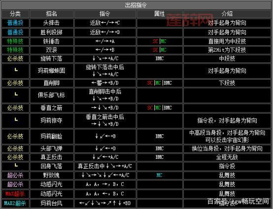 拳皇16角色全出招表：必杀技与超必杀技详解