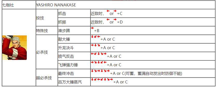 拳皇16角色全出招表：必杀技与超必杀技详解