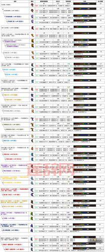 怪物猎人P3大剑推荐：顶级强力武器选择指南