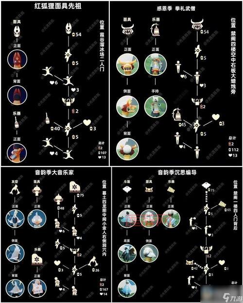 光遇墓土先祖兑换表一览，速来查看不亏！