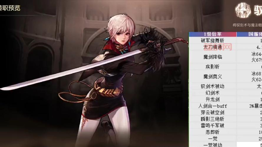 dnf驭剑士怎么样？2024版本强度全面测评！