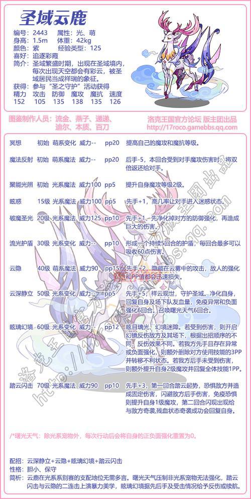 洛克王国精灵组格格布技能怎么搭配？教你打造最强精灵