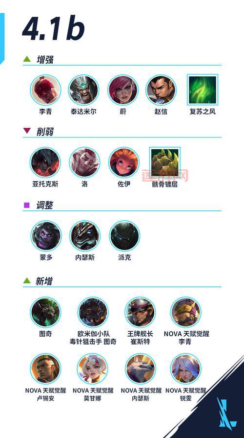 英雄联盟天赋什么时候改的？老玩家带你回忆当年版本！