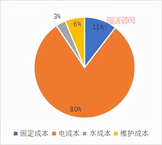 成本人h解析：如何降低企业成本并提升效益