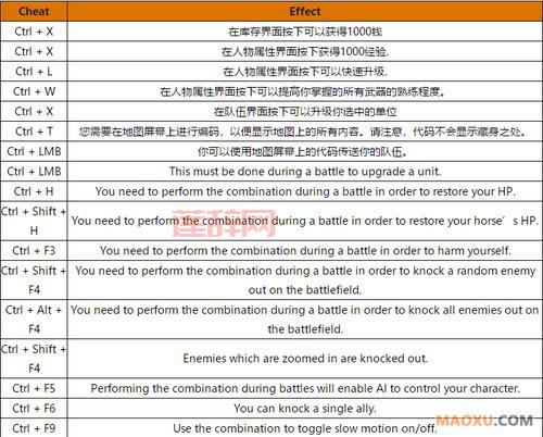 想要德军总部2新巨人作弊码？这里有最全的秘籍分享给你