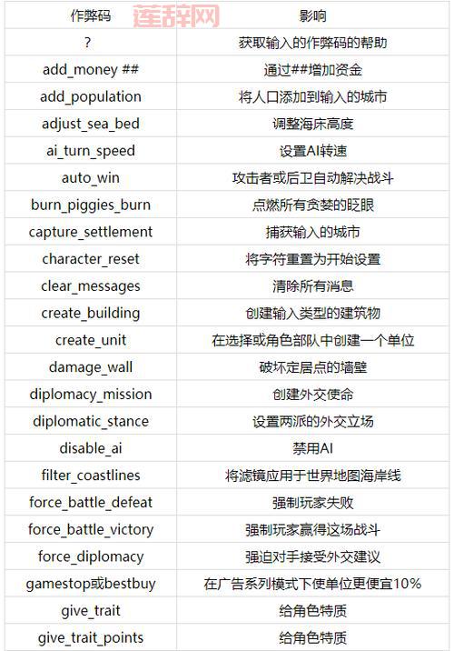 想要德军总部2新巨人作弊码？这里有最全的秘籍分享给你