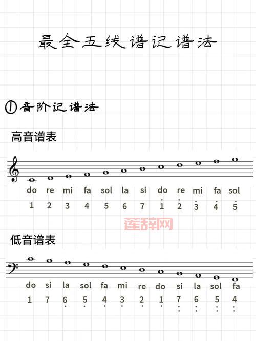 晴天摩尔庄园钢琴教程：轻松学会弹奏