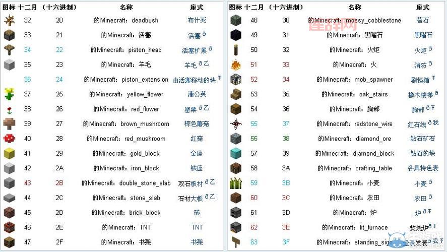 我的世界物品代码找不到怎么办？试试这几种方法！