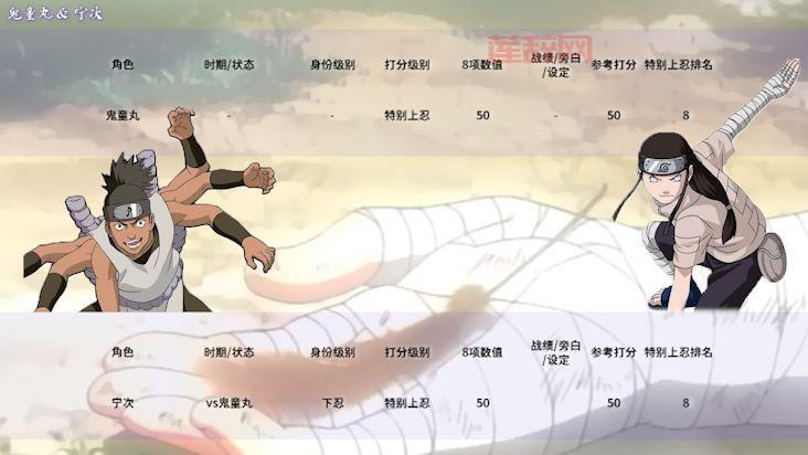 火影忍者战力排行：谁是最强忍者？