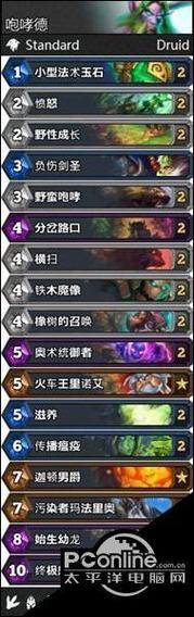 咆哮德卡组怎么玩？新手上分必看卡组推荐！